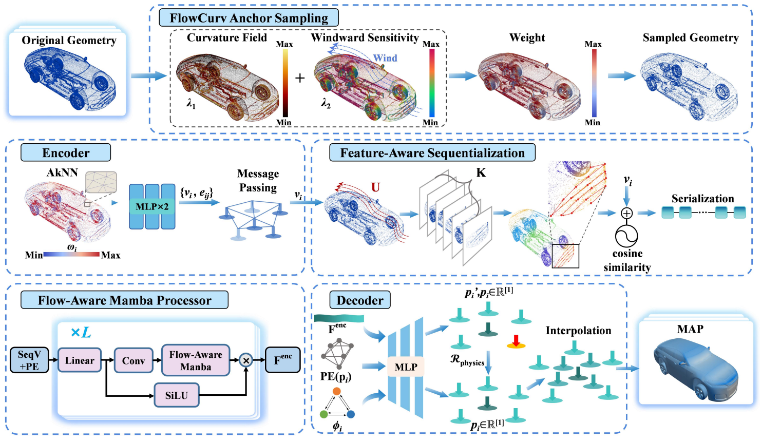 牌九扑克教师在CCF A类国际学术会议AAAI 2026发表学术论文